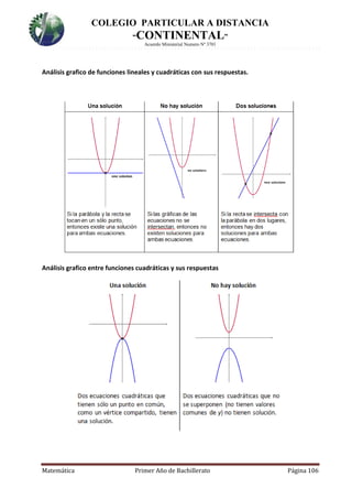 COLEGIO PARTICULAR A DISTANCIA
“CONTINENTAL”
Acuerdo Ministerial Numero Nº 3701
Matemática Primer Año de Bachillerato Página 106
Análisis grafico de funciones lineales y cuadráticas con sus respuestas.
Análisis grafico entre funciones cuadráticas y sus respuestas
 