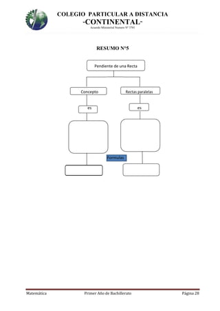 COLEGIO PARTICULAR A DISTANCIA
“CONTINENTAL”
Acuerdo Ministerial Numero Nº 3701
Matemática Primer Año de Bachillerato Página 28
RESUMO N°5
Pendiente de una Recta
Concepto Rectas paralelas
es es
Formulas
 