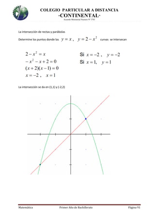 COLEGIO PARTICULAR A DISTANCIA
“CONTINENTAL”
Acuerdo Ministerial Numero Nº 3701
Matemática Primer Año de Bachillerato Página 91
La intersección de rectas y parábolas
Determine los puntos donde las curvas se intersecan
La intersección se da en (1,1) y (-2,2)
 