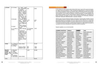 La Estrella

Caldas

Medellín:
Corregimiento San
Antonio de
Prado

La mayor parte
del corregimiento
La Tablaza.
Veredas San Miguel, La Culebra,
Peñas Blancas,
Alto de la Virgen,
Calle Vieja.
Barrios Los Rieles, Barrios Unidos, Montañita,
Q. Bermejala
La Playita, Bellos
Aires,
Carrilera
Sauces, Autopista, El Rosario, La
Raya y Vegas del
Río.
Vereda InmaculaQ. Grande
da I, sector Sierra
Morena.
Q. La Ospina o Vereda BermejaChocha
la.
Corregimiento
Pueblo Viejo y las
veredas de Ancón
la Playa, Ancón,
Inmaculada II.
Parte alta del barrio Pedrero.
Barrios Chile, El
Pedrero y Comfama.
Q. La Culebra

Q. La Valeria Q. Casco urbano
La Reventona
Q. La Raya
Vereda La Raya
Vereda El Cano
Q. Manguala
Q. Larga
Q. La Chata
Q. Las Despensas
Q. El Efluente
Q. Doña María Casco Urbano

Flora del Romeral

1641

1.134
58

5,500
270

El Plan Maestro del DMI Divisoria Valle de Aburrá–Río Cauca, reporta 645 especies de plantas,
con algunos sitios que presentan la mayor diversidad del departamento en zonas alto andinas.
Los índices de diversidad muestran que presenta mayor biodiversidad promedia que las demás
zonas del Valle de Aburrá e incluso superiores a la Amazonía. De acuerdo con los estudios botánicos realizados y con la revisión de herbarios y fuentes secundarias, se puede establecer que
estos bosques presenten una alta riqueza florística, pudiendo sobrepasar de 1.100 especies de
plantas vasculares. Las familias con mayor número de especies son Orchidaceae, Rubiaceae,
Piperaceae, Asteraceae, Melastomataceae, Lauraceae y Araceae.
Además existe una alta diversidad de plantas ornamentales, muchas de ellas cultivadas, entre las
que se destacan: Anturios, Orquídeas, Heliconias, Helechos, Coleos, Begonias, etc. Las especies
alimenticias también son abundantes en la zona, siendo cerca de 70. Tan sólo en el sector Alto
Romeral-Alto Las Baldías se registran 43 especies endémicas para el departamento de Antioquia,
21 de ellas exclusivas de esta área y además existen 5 especies con algún grado de amenaza, la
cual genera una enorme necesidad de conservación de estos ecosistemas.
Especies vegetales y su uso más importante:

137 viviendas
80 fincas

1,070
NOMBRE CIENTÍFICO

45,000
350
300

1,500
1,300

6.325

28,589

TOTAL

18

6,900

95.849

FAMILIA

Weinmania pubescens
Vismia guianensis
Vismia baccifera
Toxicodendron striatum
Tibouchina lepidota
Schefflera uribei
Piper archeri
Cupressus lusitanica
Eucaliptus saligna
Pinus patula
Palicourea sp.
Cespedesia macrophylla
Myrica pubescens
Myrcia popayanensis
Meriania nobilis
Befaria glauca
Bocconia frutescens
Cavendishia pubescens
Cecropia teleincana
Clusia sp

Cunnoniaceae
Hypericaceae
Hypericaceae
Anacardiaceae
Melastomaceae
Araliaceae
Piperaceae
Cupresaceae
Myrtaceae
Pinaceae
Rubiaceae
Ochnaceae
Myricaceae
Myrtaceae
Melastomaceae
Ericaceae
Papaveraceae
Ericaceae
Moraceae
Clusiaceae

NOMBRE
COMÚN
Encenillo
Carate blanco
Carate
Manzanillo
Sietecueros
Pategallina
Cordoncillo
Ciprés
Eucalipto
Pino pátula
Aguadulce
Pacó
Olivo de cera
Arrayán
Amarrabollo
Carbonero
Trompeto
Uvito de monte
Yarumo blanco
Chagualo

CÁTEDRA MUNICIPAL AMOR POR LA ESTRELLA

CÁTEDRA MUNICIPAL AMOR POR LA ESTRELLA

SECREATRÍA DE EDUCACIÓN Y CULTURA

SECREATRÍA DE EDUCACIÓN Y CULTURA

USO
Leña-construcción
Protección
Protección
Tóxico
Leña-ornamental
Protección
Comestible aves
Leña-construcción
Postes
Pulpa papel
Protección
Protección
Comestible aves
Leña-protección
Ornamental
Protección
Leña-protección
Leña-protección
Ornamental
Leña-protección

19

 