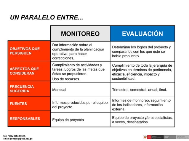 “DISEÑO DE INDICADORES PARA EL MONITOREO Y EVALUACIÓN DE LA GESTIÓN ...