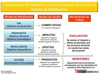 “DISEÑO DE INDICADORES PARA EL MONITOREO Y EVALUACIÓN DE LA GESTIÓN ...