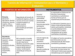 “DISEÑO DE INDICADORES PARA EL MONITOREO Y EVALUACIÓN DE LA GESTIÓN ...