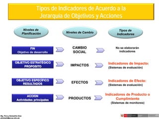 “DISEÑO DE INDICADORES PARA EL MONITOREO Y EVALUACIÓN DE LA GESTIÓN ...
