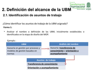 2. Definición del alcance de la UBM
2.1. Identificación de asuntos de trabajo

¿Cómo identificar los asuntos de trabajo de la UBM asignada?
Forma 1:
 • Analizar el nombre o definición de las UBM, inicialmente establecidos o
   identificados en la etapa de diseño del MOP.

    Ejemplo :
                  UBM                                    Análisis del nombre
    Asesoría en gestión por procesos y         Asesoría: transferencia de
    modelos de gestión basados en              conocimiento y orientación o
    normas                                     acompañamiento

                                  Asuntos de trabajo
                         Transferencia de conocimiento
                         Orientación o acompañamiento
 
