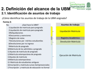 2. Definición del alcance de la UBM
2.1. Identificación de asuntos de trabajo
¿Cómo identificar los asuntos de trabajo de la UBM asignada?
 Forma 2:
    No.               ¿Qué hace la UBM?                   Asuntos de trabajo
      1Liquidación de matrícula para pregrado
      2Liquidación de matrícula para posgrado
                                                         Liquidación Matricula
      3Reliquidaciones
      4Descuentos y exenciones
      5Registro de notas                                  Registro Académico
      7Devoluciones por méritos estudiantiles            Devolución Matrícula
      8 Devoluciones por no ingreso
      9Matrícula de posgrado
     10Matrícula de los admitidos a pregrado
     11Ajustes de matrícula de pregrado
     12Matrícula extemporánea de pregrado
                                                         Ejecución de Matrícula
     13Ajustes de matrícula
     14Matrícula extemporánea
     15 Matrícula de estudiantes antiguos
     16Inscripción y matrícula cursos Semipresenciales
     17Inscripción y matricula de educación no formal
 