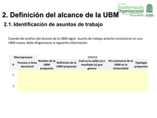 2. Definición del alcance de la UBM
2.1. Identificación de asuntos de trabajo

 Cuando del análisis del alcance de la UBM algún asunto de trabajo amerite constituirse en una
 UBM nueva, debe diligenciarse la siguiente información:



       Macroproceso                                           XXXXXX
                         Nombre de la                  Cuál es la salida (s) o   Pre existencia de la
         Proceso o línea              Definición de la                                                Tipología
   #                        UBM                         resultado (s) que             UBM en la
           decisional                 UBM propuesta                                                   propuesta
                          propuesta                           genera                 Universidad

   1


   2
 