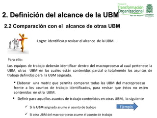 2. Definición del alcance de la UBM
2.2 Comparación con el alcance de otras UBM

                      Logro: identificar y revisar el alcance de la UBM.



 Para ello:
 Los equipos de trabajo deberán identificar dentro del macroproceso al cual pertenece la
 UBM, otras UBM en las cuales están contenidos parcial o totalmente los asuntos de
 trabajo definidos para la UBM asignada.
      Elaborar una matriz que permita comparar todas las UBM del macroproceso
     frente a los asuntos de trabajo identificados, para revisar que éstos no estén
     contenidos en otra UBM.
     Definir para aquellos asuntos de trabajo contenidos en otras UBM, lo siguiente

               Si la UBM asignada asume el asunto de trabajo              Ejemplo
               Si otra UBM del macroproceso asume el asunto de trabajo
 