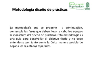 Metodología diseño de prácticas



La metodología que se propone            a continuación,
contempla las fases que deben llevar a cabo los equipos
responsables del diseño de prácticas. Esta metodología es
una guía para desarrollar el objetivo fijado y no debe
entenderse por tanto como la única manera posible de
llegar a los resultados esperados.
 
