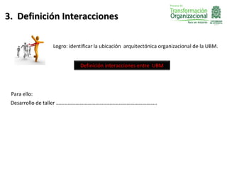3. Definición Interacciones

              Logro: identificar la ubicación arquitectónica organizacional de la UBM.


                         Definición interacciones entre UBM




 Para ello:
 Desarrollo de taller …………………………………………………………………..
 
