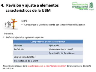 4. Revisión y ajuste a elementos
   característicos de la UBM

                      Logro
                       Caracterizar la UBM de acuerdo con la redefinición de alcance.


  Para ello,
  Defina o ajuste los siguientes aspectos.
                                Componentes de la caracterización
               Nombre                                 Aplicación
               Definición                             ¿Cómo termina la UBM?
                                                      Descripción de Resultados
               ¿Cómo inicia la UBM?
               Preexistencia de la UBM

 Nota: Realice el ajuste de la caracterización en la hoja “Caracteriza UBM” de la herramienta de diseño
 de prácticas.
 