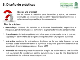 5. Diseño de prácticas
                ¿Qué es una práctica?
                Son los modos o métodos para desarrollar y aplicar, de manera
                continuada, las operaciones de una UBM y describir los conocimientos o
                reglas necesarios para el logro de sus resultados.

 Tipo de prácticas
 Metodología: conjunto de métodos o actividades intencionadas, organizadas e
  integradas, para tratar situaciones particulares o aplicar determinados conocimientos

 Procedimiento: Es la descripción secuencial de pasos, concatenadas entre sí, que son
  seguidos por los miembros de la organización para cumplir un propósito específico

 Instructivo: conjunto de instrucciones detalladas de lo que debe hacerse en una
  actividad ya sea de carácter técnico o específico, o los pasos que deben desarrollar los
  usuarios en determinadas operaciones de una UBM

 Protocolo: establece las pautas de actuación o reglas de acción frente a una situación
  real o potencial. Se considera de estricto cumplimiento, ya que de éste dependerá el
  mantenimiento del orden de un asunto particular.
 