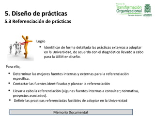 5. Diseño de prácticas
5.3 Referenciación de prácticas


                  Logro
                     Identificar de forma detallada las prácticas externas a adoptar
                      en la Universidad, de acuerdo con el diagnóstico llevado a cabo
                      para la UBM en diseño.

Para ello,
  Determinar las mejores fuentes internas y externas para la referenciación
   específica.
  Contactar las fuentes identificadas y planear la referenciación
  Llevar a cabo la referenciación (algunas fuentes internas a consultar; normativa,
   proyectos asociados).
  Definir las practicas referenciadas factibles de adoptar en la Universidad


                             Memoria Documental
 