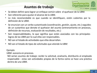 Asuntos de trabajo
• Se deben definir para lograr un enfoque común sobre el quehacer de la UBM.
• Son referente para ajustar el alcance de la UBM.
• Lo más recomendable es que cuando se identifiquen, estén cubiertos por la
  definición de la UBM.
• Se enuncian con un verbo sustantivado (coordinación, gestión, ajuste, etc.) seguidos
  de un sustantivo que denote el quehacer del asunto (entrenamiento en procesos,
  definición de recursos, evaluación de resultados, etc.)
• Son responsabilidades, lo que significa que están asociados con los principales
  logros de las UBM por lo cual ellas son responsables.
• NO son el listado de actividades que ellas desarrollan.
• NO son el listado de tipos de solicitudes que atiende la UBM

 Ejemplo
 UBM: asesoría en procesos.
  NO serían asuntos de trabajo: recibir la solicitud, analizarla, distribuirla al empleado
  responsable - estas son actividades propias de la forma como se hace una práctica
  dentro de una UBM.
 