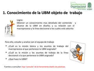 1. Conocimiento de la UBM objeto de trabajo
               Logro:
               Obtener un conocimiento mas detallado del contenido y
               alcance de la UBM en diseño; y su relación con el
               macroproceso y la línea decisional a los cuales está adscrita




 Para ello, estudie y analice con el equipo de trabajo
  ¿Cuál es la misión básica y los asuntos de trabajo del
   macroproceso al que pertenece la UBM asignada?
  ¿Cuál es la misión y los asuntos de trabajo de la línea
   decisional a la que pertenece la UBM asignada?
  ¿Qué hace la UBM?


Fuentes a consultar: hoja “consulta” de la herramienta diseño de prácticas .
 