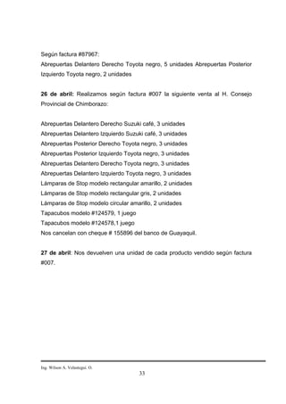 Según factura #87967:
Abrepuertas Delantero Derecho Toyota negro, 5 unidades Abrepuertas Posterior
Izquierdo Toyota negro, 2 unidades


26 de abril: Realizamos según factura #007 la siguiente venta al H. Consejo
Provincial de Chimborazo:


Abrepuertas Delantero Derecho Suzuki café, 3 unidades
Abrepuertas Delantero Izquierdo Suzuki café, 3 unidades
Abrepuertas Posterior Derecho Toyota negro, 3 unidades
Abrepuertas Posterior Izquierdo Toyota negro, 3 unidades
Abrepuertas Delantero Derecho Toyota negro, 3 unidades
Abrepuertas Delantero Izquierdo Toyota negro, 3 unidades
Lámparas de Stop modelo rectangular amarillo, 2 unidades
Lámparas de Stop modelo rectangular gris, 2 unidades
Lámparas de Stop modelo circular amarillo, 2 unidades
Tapacubos modelo #124579, 1 juego
Tapacubos modelo #124578,1 juego
Nos cancelan con cheque # 155896 del banco de Guayaquil.


27 de abril: Nos devuelven una unidad de cada producto vendido según factura
#007.




Ing. Wilson A. Velastegui. O.
                                     33
 