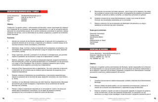 SECRETARIO DE SEGURIDAD SOCIAL Y FAMILIA
Correo electrónico:	 Saludestrella@laestrella.gov.co
Dirección: 		
Calle 80 sur No. 61 79
Teléfono: 		
3020660
Fax: 			3020352
 
Objetivo
Coadyuvar a la gestión político – administrativa del Municipio, siendo responsable de colaborar
en el desarrollo de los procesos que adelante la dependencia a la cual se encuentra adscrito,
aplicando los conocimientos propios de su carrera profesional; procurando la oportuna y debida
prestación del servicio, como la efectividad de los planes, programas y proyectos de la Administración Municipal.
Funciones

9.	
	
	

Recomendar las acciones que deban aplicarse,  para el logro de los objetivos y las metas
de la entidad en cuanto al plan local de salud, el otorgamiento de subsidios a la población
vulnerable, la atención al déficit y la familia, y el desarrollo comunitario en general.

10.	
	

Canalizar a través de las Juntas Administradoras Locales o las Juntas de Acción 			
Comunal, las necesidades presentadas por la comunidad.

11.	
	

Realizar conforme a la Ley la evaluación de desempeño del personal a su cargo y 		
establecer los estímulos que sean necesarios.

Áreas que la conforman
Desarrollo Comunitario
Trabajo Social
Saneamiento Básico
Salud
Aseguramiento en Salud
Gerontología
Familia

1.	
	
	
2.	
	
	

Administrar, dirigir, controlar y evaluar el desarrollo de los programas, los proyectos y las 	
actividades de la dependencia y del personal a cargo en campos de la salud, desarrollo 		
comunitario y familia.

3.	
	

Dirigir, supervisar, promover y participar en los estudios e investigaciones, que permitan 		
mejorar la prestación de los servicios a cargo de la dependencia o entidad.

4.	
	
	
	

Elaborar, actualizar o ajustar, con base al presupuesto asignado, programa de Gobierno,
Plan de Desarrollo y el Plan de Inversiones Municipal y en coordinación con las secciones
a su cargo, el Plan Estratégico, Plan de Acción y proyectos necesarios para el eficaz 		
cumplimiento de los objetivos y funciones de su dependencia.

5.	
	
	

Elaborar el Plan Organizacional para su dependencia.  Así como supervisar la ejecución 	
y elaboración de los contratos que se celebren para el desarrollo de programas de su 		
respectiva dependencia.

Coadyuvar a la gestión política administrativa del Municipio, siendo responsable de la dirección
de la dependencia a la cual se encuentra adscrito, de la formulación de políticas institucionales y
de la adopción y ejecución de los planes, programas y proyectos de la administración municipal,
procurando la oportuna y debida prestación del servicio.

6.	
	
	

Preparar, proponer e implementar los procedimientos e instrumentos requeridos para 		
mejorar la prestación de los servicios de salud, desarrollo comunitario, así como frente a 	
la  familia.

Funciones

7.	
	
	

Coordinar con las diferentes Instituciones del orden Nacional, Departamental y Municipal,
las acciones que ayuden al progreso y mejoramiento de las condiciones de vida del 		
Municipio de La Estrella.

8.	
	
	

74

Atender por conducto de las distintas dependencias, la ejecución de los programas y la 		
prestación eficiente de los servicios, y responder por el efectivo y correcto manejo de los 	
recursos humanos, físicos, tecnológicos y financieros.

Planear y dirigir la capacitación requerida por la comunidad en cuanto a los temas de 	
interés para la Participación Comunitaria, con el objeto de propiciar la efectiva 		
participación de la comunidad en el desarrollo social del Municipio.

SECRETARIA DE HACIENDA
Correo electrónico:  Hacienda@laestrella.gov.co      
Dirección: Calle 80 sur No. 58 78
Teléfono: 3092687 ext.: 104-119
Fax: 3092687 ext.: 101
 
Objetivo

1.	
Coordinar las acciones en materia presupuestal, contable y financiera de la Administración
	Municipal.
2.	
	

Efectuar créditos de deuda pública, con sus respectivas amortizaciones y elaborar el 		
estudio de la situación de endeudamiento y capacidad de pago del Municipio.

3.	
	
	

Elaborar, actualizar o ajustar con base al presupuesto asignado el programa de gobierno,
el plan de desarrollo y el plan de inversiones del Municipio, en coronación con las 		
secciones a su cargo, el plan estratégico, el plan de acción o proyectos necesarios para el

CÁTEDRA MUNICIPAL AMOR POR LA ESTRELLA

CÁTEDRA MUNICIPAL AMOR POR LA ESTRELLA

SECREATRÍA DE EDUCACIÓN Y CULTURA

SECREATRÍA DE EDUCACIÓN Y CULTURA

75

 