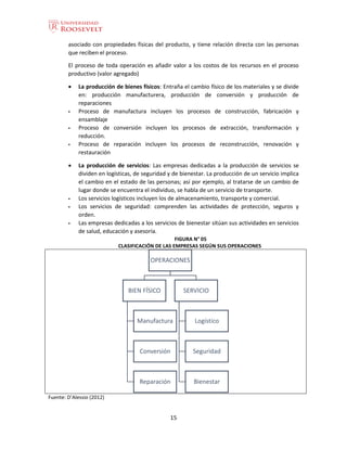 15
asociado con propiedades físicas del producto, y tiene relación directa con las personas
que reciben el proceso.
El proceso de toda operación es añadir valor a los costos de los recursos en el proceso
productivo (valor agregado)
 La producción de bienes físicos: Entraña el cambio físico de los materiales y se divide
en: producción manufacturera, producción de conversión y producción de
reparaciones
 Proceso de manufactura incluyen los procesos de construcción, fabricación y
ensamblaje
 Proceso de conversión incluyen los procesos de extracción, transformación y
reducción.
 Proceso de reparación incluyen los procesos de reconstrucción, renovación y
restauración
 La producción de servicios: Las empresas dedicadas a la producción de servicios se
dividen en logísticas, de seguridad y de bienestar. La producción de un servicio implica
el cambio en el estado de las personas; así por ejemplo, al tratarse de un cambio de
lugar donde se encuentra el individuo, se habla de un servicio de transporte.
 Los servicios logísticos incluyen los de almacenamiento, transporte y comercial.
 Los servicios de seguridad: comprenden las actividades de protección, seguros y
orden.
 Las empresas dedicadas a los servicios de bienestar sitúan sus actividades en servicios
de salud, educación y asesoría.
FIGURA N° 05
CLASIFICACIÓN DE LAS EMPRESAS SEGÚN SUS OPERACIONES
Fuente: D’Alessio (2012)
OPERACIONES
BIEN FÍSICO
Manufactura
Conversión
Reparación
SERVICIO
Logístico
Seguridad
Bienestar
 