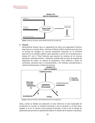 23
FIGURA N° 09
ÁREA DE OPERACIONES
Fuente: D’Alessio, Fernando (2012) Administración de la producción.
C. Finanzas
Generalmente finanzas hace un seguimiento de cómo una organización funciona,
paga facturas y recauda dinero. Asimismo D’Alessio (2012) manifiesta que esta área
se encarga de conseguir los recursos económicos necesarios en el momento
oportuno, en la cantidad, calidad y costo requerido, y cuenta con el concepto justo a
tiempo (JIT: Just In Time) financiero para ejecutar las compras de los recursos
operativos: materiales directos e indirectos, también debe ser parte de la gestión de
adquisición de activos, en especial los productivos, como máquinas y todos los
suministros necesarios para su funcionamiento, y los métodos, procedimientos y
sistemas necesarios para manejar los procesos.
FIGURA N° 10
ÁREA DE FINANZAS
Fuente: D’Alessio, Fernando (2012) Administración de la producción.
Antes, cuando se hablaba de producción se hacía referencia al área responsable de
transformar los insumos en producto terminado y sólo se pensaba en un bien físico,
tangible, y no en un servicio como producto terminado. A esta se da el nombre de
operaciones porque tiene la capacidad de elaborar lo medular de la empresa: el producto,
 