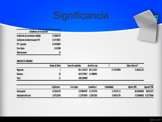 Significancia
 