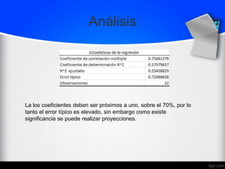 Análisis
La los coeficientes deben ser próximos a uno, sobre el 70%, por lo
tanto el error típico es elevado, sin embargo como existe
significancia se puede realizar proyecciones.
 