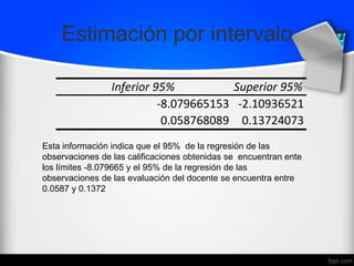 Estimación por intervalo
Inferior 95% Superior 95%
-8.079665153 -2.10936521
0.058768089 0.13724073
Esta información indica que el 95% de la regresión de las
observaciones de las calificaciones obtenidas se encuentran ente
los límites -8.079665 y el 95% de la regresión de las
observaciones de las evaluación del docente se encuentra entre
0.0587 y 0.1372
 