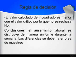 Regla de decisión
•El valor calculado de ji cuadrado es menor
que el valor crítico por lo que no se rechaza
Ho.
Conclusiones: el ausentismo laboral se
distribuye de manera uniforme durante la
semana. Las diferencias se deben a errores
de muestreo
 