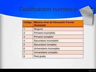 Codificación numérica
Código Máximo nivel de Educación Formal
Alcanzado
1 Ninguno
2 Primario incompleto
3 Primario completo
4 Secundario incompleto
5 Secundario completo
6 Universitario Incompleto
7 Universitario completo
8 Post grado
 