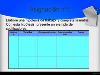 Asignación n°1
Elabore una hipótesis de trabajo y complete la matriz.
Con esta hipótesis, presente un ejemplo de
codificadores.
Hipótesi
s
Variables Conceptualización Operacionaliza
ción
Fuente
 