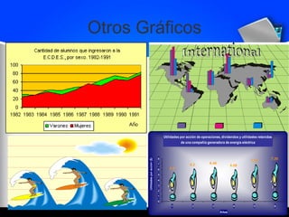 Otros Gráficos
Utilidades por acción de operaciones, dividendos y utilidades retenidas
de una compañía generadora de energía eléctrica
5.5
6.2 6.48
6.09
7.02
7.35
0
1
2
3
4
5
6
7
8
1 2 3 4 5 6
Años
Utilidadesporacción($)
 