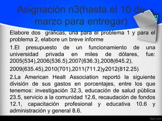 Asignación n3(hasta el 10 de
marzo para entregar)
Elabore dos gráficas, una para el problema 1 y para el
problema 2, elabore un breve informe
1.El presupuesto de un funcionamiento de una
universidad privada en miles de dólares, fue:
2005(534),2006(536.5),2007(636.3),2008(645.2),
2009(635.45),2010(701),2011(711.2)y2012(812.25)
2.La American Healt Association reportó la siguiente
división de sus gastos en porcentajes, entre los que
tenemos: investigación 32.3, educación de salud pública
23.5, servicio a la comunidad 12.6, recaudación de fondos
12.1, capacitación profesional y educativa 10.6 y
administración y general 8.6.
 