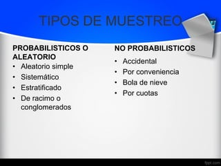 TIPOS DE MUESTREO
PROBABILISTICOS O
ALEATORIO
• Aleatorio simple
• Sistemático
• Estratificado
• De racimo o
conglomerados
NO PROBABILISTICOS
• Accidental
• Por conveniencia
• Bola de nieve
• Por cuotas
 