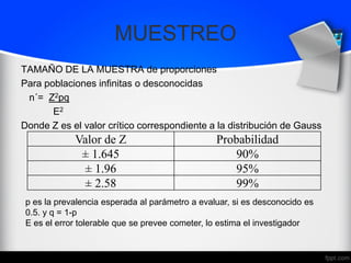 MUESTREO
TAMAÑO DE LA MUESTRA de proporciones
Para poblaciones infinitas o desconocidas
n´= Z2pq
E2
Donde Z es el valor crítico correspondiente a la distribución de Gauss
Valor de Z Probabilidad
± 1.645 90%
± 1.96 95%
± 2.58 99%
p es la prevalencia esperada al parámetro a evaluar, si es desconocido es
0.5. y q = 1-p
E es el error tolerable que se prevee cometer, lo estima el investigador
 