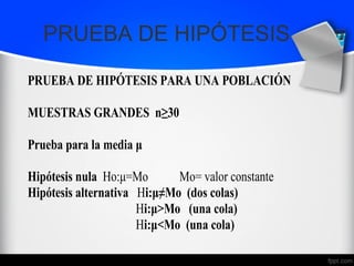 PRUEBA DE HIPÓTESIS
PRUEBA DE HIPÓTESIS PARA UNA POBLACIÓN
MUESTRAS GRANDES n≥30
Prueba para la media μ
Hipótesis nula Ho:μ=Mo Mo= valor constante
Hipótesis alternativa Hi:μ≠Mo (dos colas)
Hi:μ>Mo (una cola)
Hi:μ<Mo (una cola)
 
