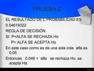 PRUEBA Z
EL RESULTADO DE L PROBABILIDAD ES
0.04619322
REGLA DE DECISIÓN
SI P<ALFA SE RECHAZA Ho
P> ALFA SE ACEPTA Ho
En este caso como es de una sola cola alfa es
0.05
Entonces 0.046 < alfa se rechaza Ho, se
acepta Ha
 