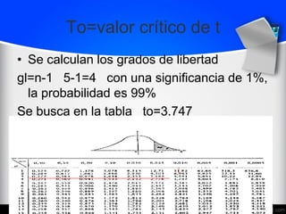 To=valor crítico de t
• Se calculan los grados de libertad
gl=n-1 5-1=4 con una significancia de 1%,
la probabilidad es 99%
Se busca en la tabla to=3.747
 