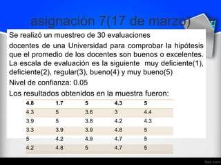 asignación 7(17 de marzo)
Se realizó un muestreo de 30 evaluaciones
docentes de una Universidad para comprobar la hipótesis
que el promedio de los docentes son buenos o excelentes.
La escala de evaluación es la siguiente muy deficiente(1),
deficiente(2), regular(3), bueno(4) y muy bueno(5)
Nivel de confianza: 0.05
Los resultados obtenidos en la muestra fueron:
4.8 1.7 5 4.3 5
4.3 5 3.6 3 4.4
3.9 5 3.8 4.2 4.3
3.3 3.9 3.9 4.8 5
5 4.2 4.9 4.7 5
4.2 4.8 5 4.7 5
 