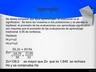 ejemplo
Se desea comparar dos tipos aprendizajes, el tradicional vs el
significativo. Se tomó las muestras a dos poblaciones y se planteó la
hipótesis: el promedio de las evaluaciones con aprendizaje significativo
son mayores que el promedio de las evaluaciones de aprendizaje
tradicional. 0.05 de confianza.
Hipótesis
Hi:µ1<µ2
Ho:µ1>µ2
Zc=
Zc=139.2 es mayor que Zo que es 1.645 se rechaza
Ho y se comprueba Ha
 