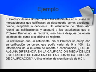 Ejemplo
El Profesor James Bruner pidió a los estudiantes en su clase de
mercadotecnia que calificaran su desempeño como: excelente,
bueno, aceptable o deficiente. Un estudiante de último año
reunió las calificaciones y aseguró a los estudiantes que el
Profesor Bruner no las recibiría, sino hasta después de enviar
las notas del curso a la oficina de registro.
La calificación que un estudiante ´dio al Profesor se cotejó con
su calificación de curso, que podía variar de 0 a 100. La
información de la muestra se reporta a continuación. ¿EXISTE
ALGUNA DIFERENCIA EN LA CALIFICACIÓN MEDIA DE LOS
ESTUDIANTES DE CADA UNA DE LAS CUARO CATEGORÍAS
DE CALIFICACIÓN?. Utilice el nivel de significancia de 0.01.
 