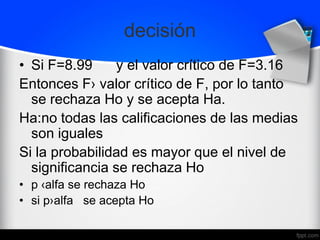 decisión
• Si F=8.99 y el valor crítico de F=3.16
Entonces F› valor crítico de F, por lo tanto
se rechaza Ho y se acepta Ha.
Ha:no todas las calificaciones de las medias
son iguales
Si la probabilidad es mayor que el nivel de
significancia se rechaza Ho
• p ‹alfa se rechaza Ho
• si p›alfa se acepta Ho
 