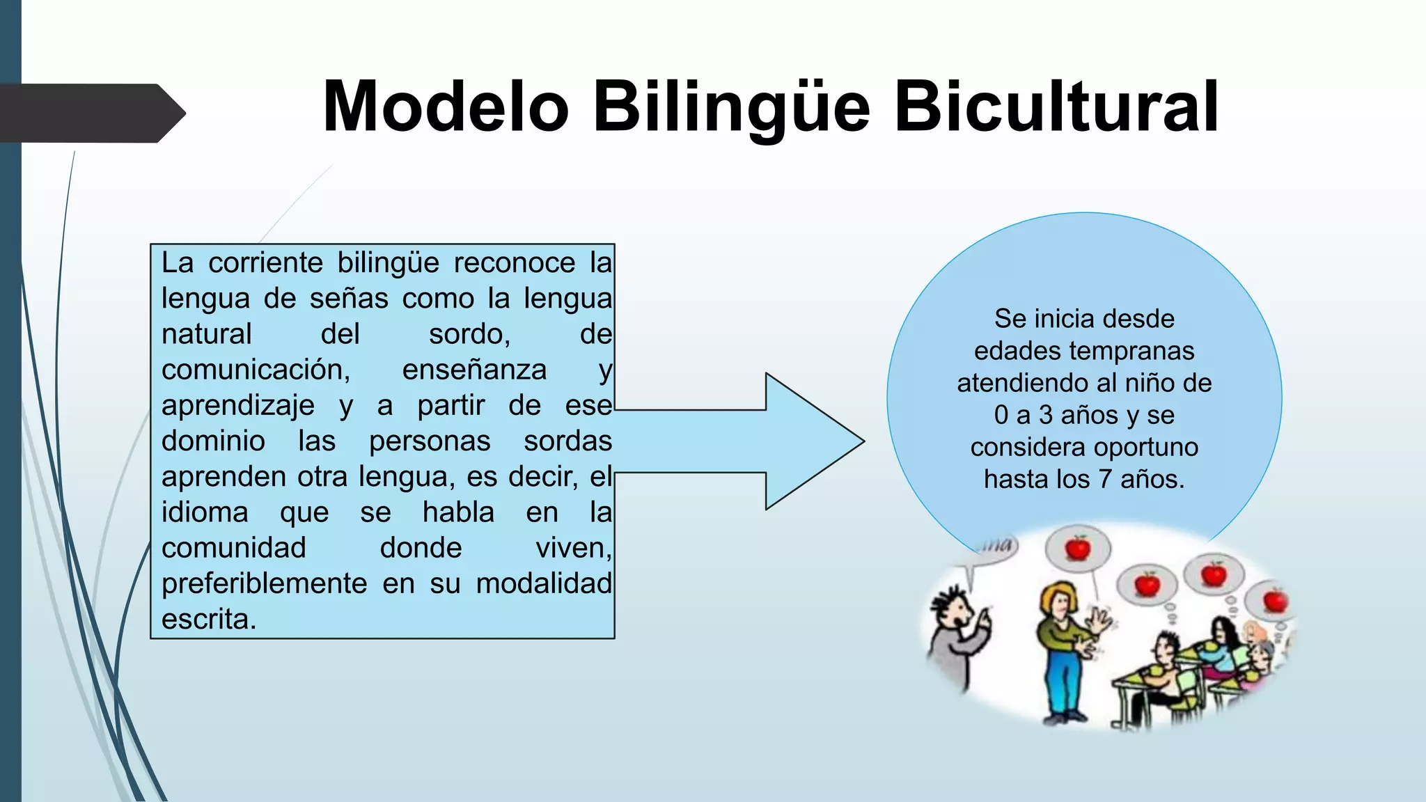 Modelo Bilingüe Bicultural
La corriente bilingüe reconoce la
lengua de señas como la lengua
natural del sordo, de
comunicación, enseñanza y
aprendizaje y a partir de ese
dominio las personas sordas
aprenden otra lengua, es decir, el
idioma que se habla en la
comunidad donde viven,
preferiblemente en su modalidad
escrita.
Se inicia desde
edades tempranas
atendiendo al niño de
0 a 3 años y se
considera oportuno
hasta los 7 años.
 