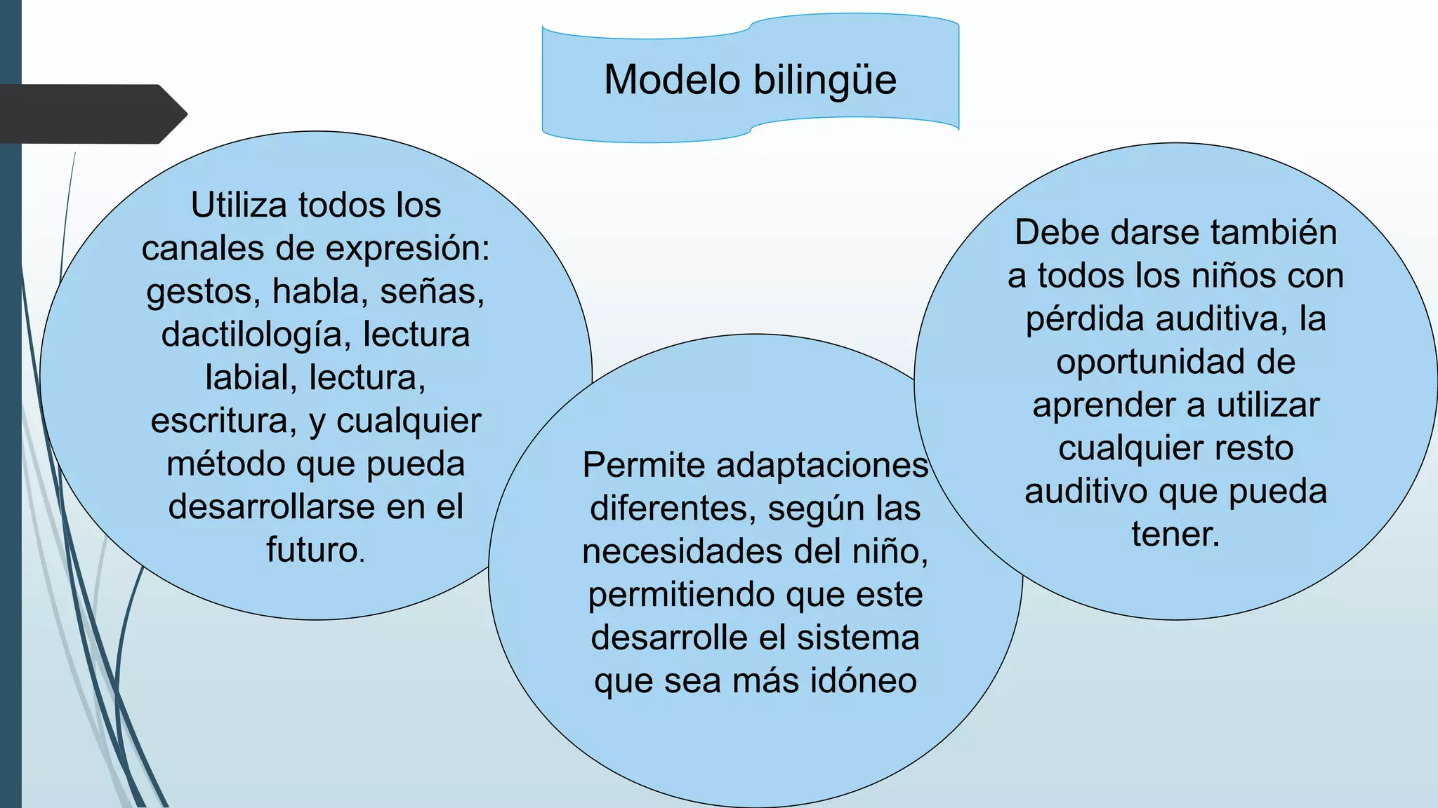 Modelo bilingüe
Utiliza todos los
canales de expresión:
gestos, habla, señas,
dactilología, lectura
labial, lectura,
escritura, y cualquier
método que pueda
desarrollarse en el
futuro.
Permite adaptaciones
diferentes, según las
necesidades del niño,
permitiendo que este
desarrolle el sistema
que sea más idóneo
Debe darse también
a todos los niños con
pérdida auditiva, la
oportunidad de
aprender a utilizar
cualquier resto
auditivo que pueda
tener.
 