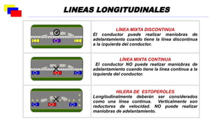 LÍNEA MIXTA DISCONTINUA
El conductor puede realizar maniobras de
adelantamiento cuando tiene la línea discontinua
a la izquierda del conductor.
LÍNEA MIXTA CONTINUA
El conductor NO puede realizar maniobras de
adelantamiento cuando tiene la línea continua a la
izquierda del conductor.
HILERA DE ESTOPEROLES
Longitudinalmente deberán ser considerados
como una línea continua. Verticalmente son
reductores de velocidad. NO puede realizar
maniobras de adelantamiento.
LINEAS LONGITUDINALES
 