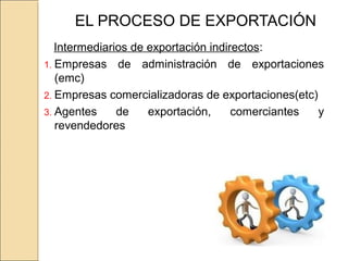 EL PROCESO DE EXPORTACIÓN
Intermediarios de exportación indirectos:
1. Empresas de administración de exportaciones
(emc)
2. Empresas comercializadoras de exportaciones(etc)
3. Agentes de exportación, comerciantes y
revendedores
 