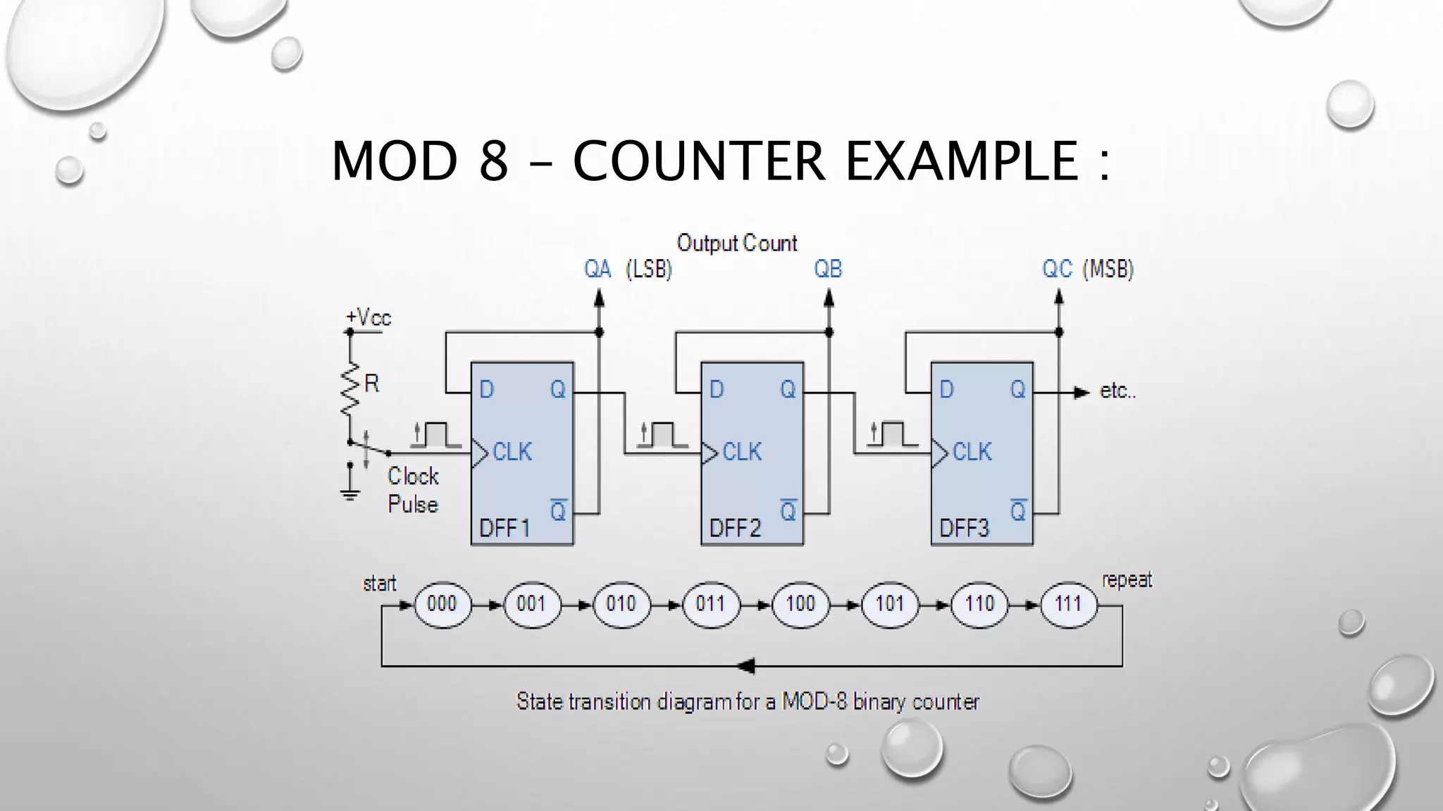 MOD 8 – COUNTER EXAMPLE :
 