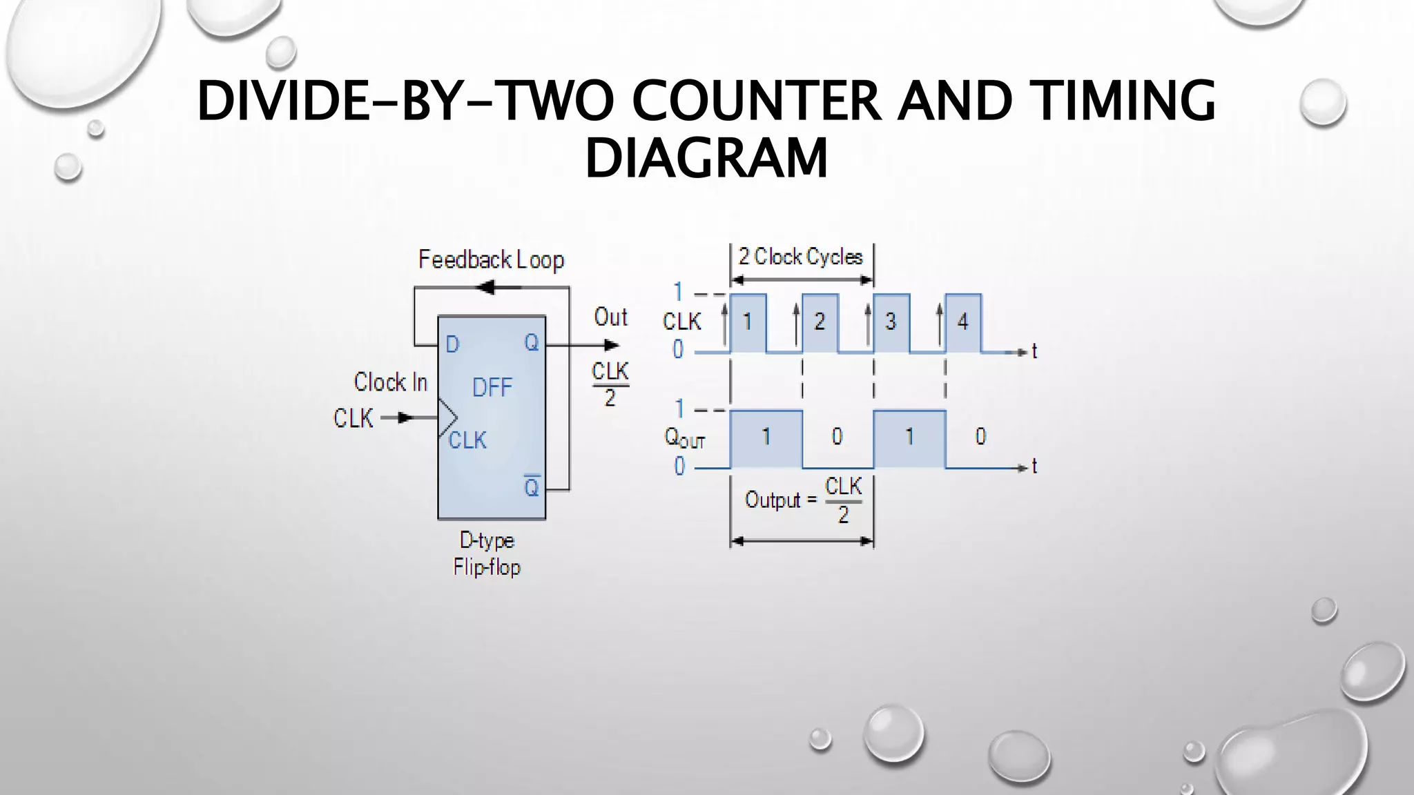 DIVIDE-BY-TWO COUNTER AND TIMING
DIAGRAM
 