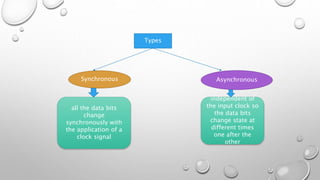 Types
Synchronous Asynchronous
all the data bits
change
synchronously with
the application of a
clock signal
independent of
the input clock so
the data bits
change state at
different times
one after the
other
 