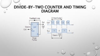 DIVIDE-BY-TWO COUNTER AND TIMING
DIAGRAM
 