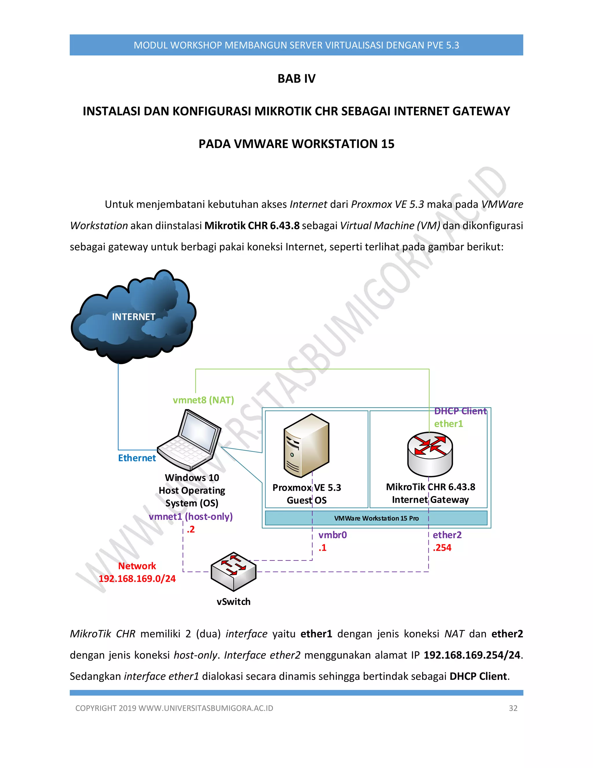 COPYRIGHT 2019 WWW.UNIVERSITASBUMIGORA.AC.ID 32
MODUL WORKSHOP MEMBANGUN SERVER VIRTUALISASI DENGAN PVE 5.3
BAB IV
INSTALASI DAN KONFIGURASI MIKROTIK CHR SEBAGAI INTERNET GATEWAY
PADA VMWARE WORKSTATION 15
Untuk menjembatani kebutuhan akses Internet dari Proxmox VE 5.3 maka pada VMWare
Workstation akan diinstalasi Mikrotik CHR 6.43.8 sebagai Virtual Machine (VM) dan dikonfigurasi
sebagai gateway untuk berbagi pakai koneksi Internet, seperti terlihat pada gambar berikut:
INTERNET
vmnet1 (host-only)
.2
Network
192.168.169.0/24
VMWare Workstation 15 Pro
Proxmox VE 5.3
Guest OS
vmbr0
.1
Windows 10
Host Operating
System (OS)
MikroTik CHR 6.43.8
Internet Gateway
ether2
.254
DHCP Client
ether1
vmnet8 (NAT)
Ethernet
vSwitch
MikroTik CHR memiliki 2 (dua) interface yaitu ether1 dengan jenis koneksi NAT dan ether2
dengan jenis koneksi host-only. Interface ether2 menggunakan alamat IP 192.168.169.254/24.
Sedangkan interface ether1 dialokasi secara dinamis sehingga bertindak sebagai DHCP Client.
 
