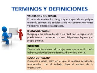 VALORACION DEL RIESGO:
Proceso de evaluar los riesgos que surgen de un peligro,
teniendo en cuenta la suficiencia de los controles existentes
y decidir si el riesgo es aceptable.
RIESGO ACEPTABLE:
Riesgo que ha sido reducido a un nivel que la organización
puede tolerar con respecto a sus obligaciones legales y su
propia política.
INCIDENTE:
Evento relacionado con el trabajo, en el que ocurrió o pudo
haber ocurrido lesión o enfermedad o victima mortal.
LUGAR DE TRABAJO:
Cualquier espacio físico en el que se realizan actividades
relacionadas con el trabajo, bajo el control de la
organización.
 